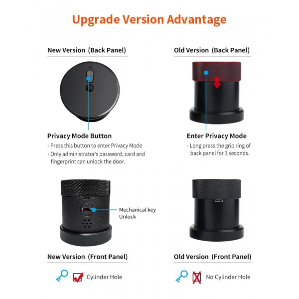 مقبض الباب الذكى بالباسورد